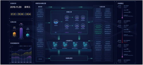 神州信息金融科技產品系列 智能金融、金融大數據應用與信息科技融合發展